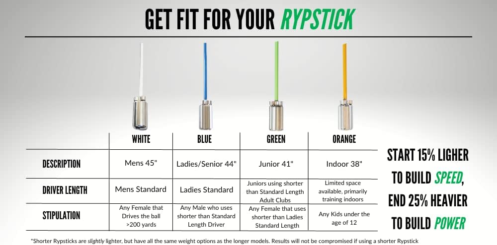 Rypstick | Golf Swing Trainer Device for Increased Distance - Golf Speed Trainer and Warmup Aid