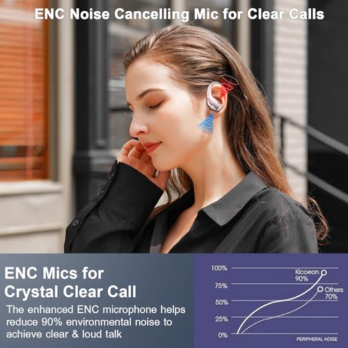 Wireless Earbud, 75H Bluetooth 5.4 Headphones Sport IP7 Waterproof, Running Wireless Earphones with ENC Noise Canceling Mi...