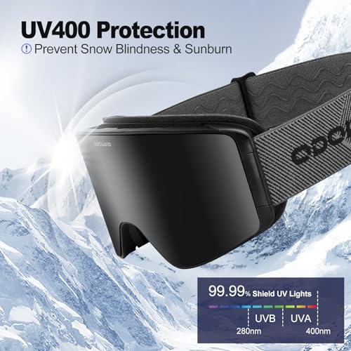 Odoland Ski Goggles with Detachable Lens, Frameless Interchangeable Lens Anti-Fog 100% UV Protection Snowboard Snow Goggles