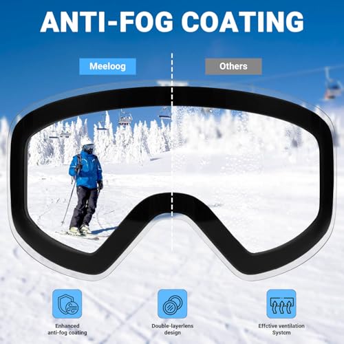Meeloog Magnetic Ski Goggles Frameless Interchangeable Lens, UV Protection Snow Goggles, Snowboard Gear for Men Women Youth