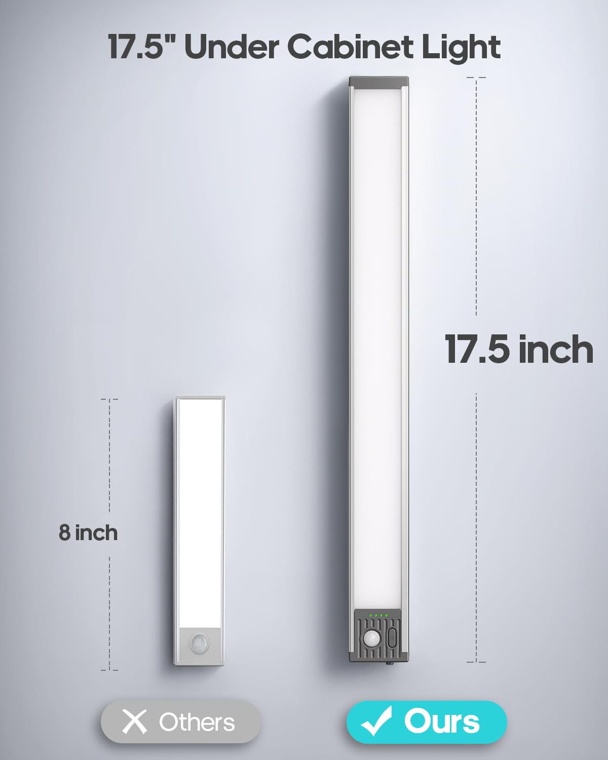 Goodea 17.5Inch Under Cabinet Lighting  4500Mah Rechargeable Battery Motion Sensor Light Indoor  Wireless Under Cabinet Lights For Kitchen  Closet(4 Pack)