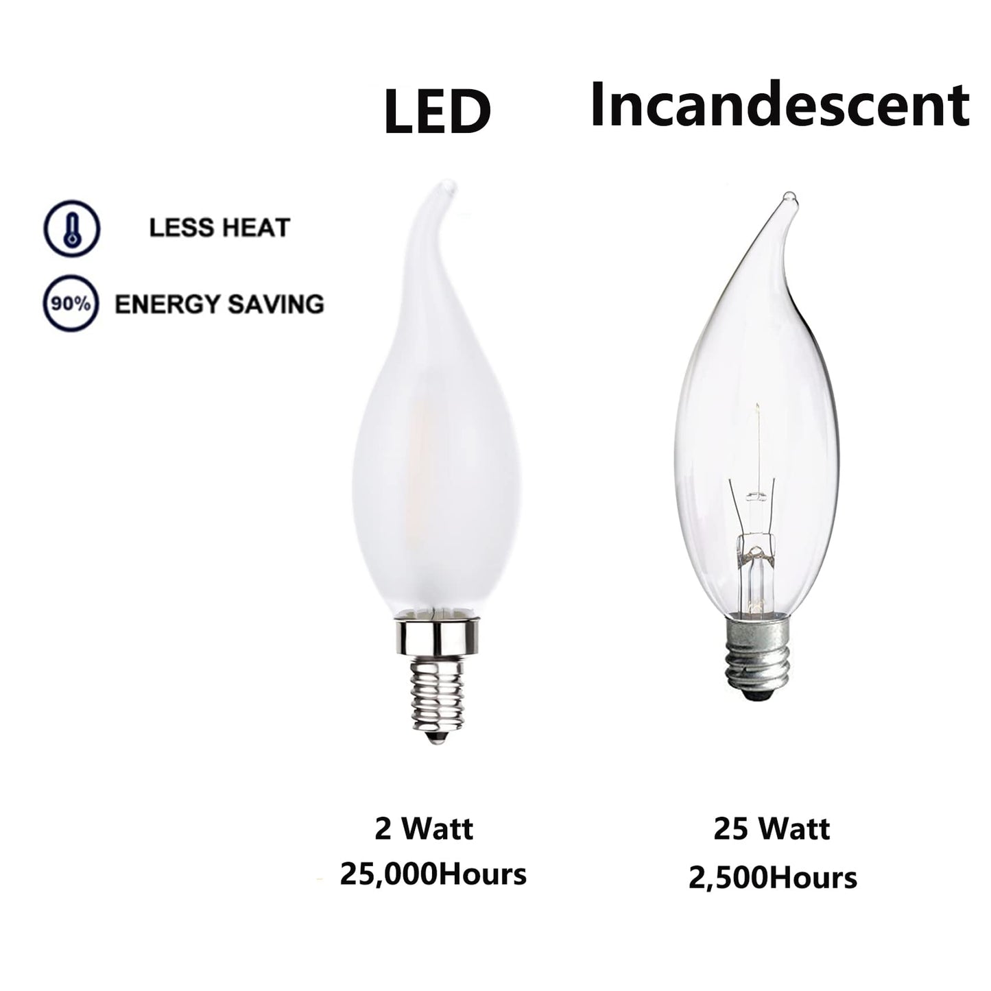 Sunaiony Frosted LED Candelabra Bulbs E12 25W Equivalent Warm White 2700K CA11 6 Pack