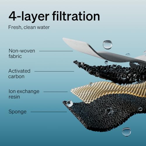 PETLIBRO Replacement Filters for Dockstream Cat Water Fountain PLWF106/PLWF116/PLWF115/PLWF105/PLWF005, 4 Months Set of Re...