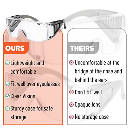 UNCO- Safety Goggles Over Glasses, Protective Goggles, Anti Fog, Work, Safety Glasses Over