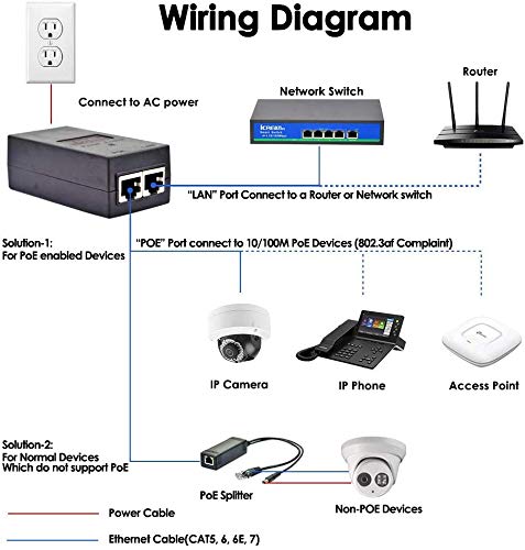 48V Poe Injector Adapter, 30W Poe Power Over Ethernet Supply,10/100Mbps Ieee802.3Af/At, Compatible For Ubiquiti Poe-48-24W, Amcr