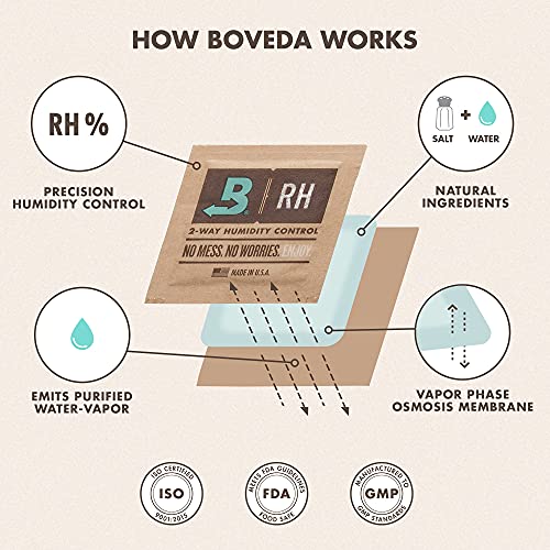 Boveda 69% Two-Way Humidity Control Packs For Plastic and Wood Containers Size 60 – 4 Pack – Moisture Absorbers – Humidifi...