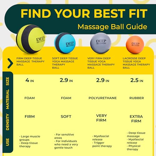 Deep Recovery Yoga Deep Tissue Massage Ball Set, Firm Density – 4-Inch Myofascial Release Balls for Feet, Back, Neck, Legs...
