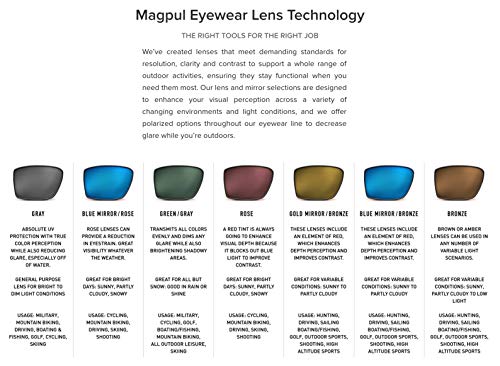 Magpul Explorer Men's Sunglasses Premium Casual Sports Eyewear