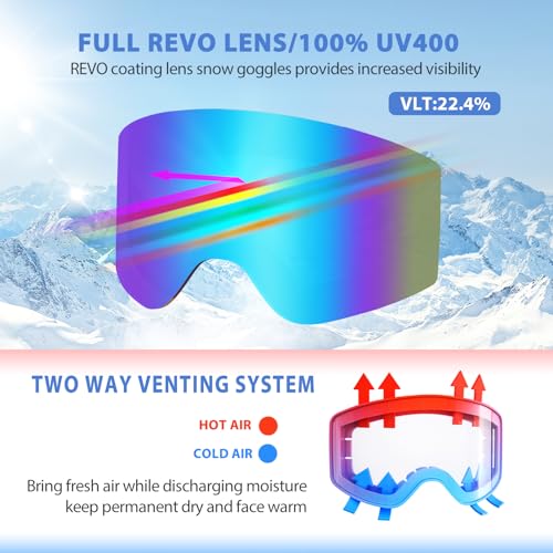 EXP VISION Ski/Snowboard Goggles Parent-child Snow Goggles Over Glasses for Men, Women Youth Kids