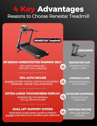 Renestar Treadmill with 25% Auto Incline - 3.5HP Treadmills for Home Office - Running Jogging Walking, 8.5MPH Max Speed, E...