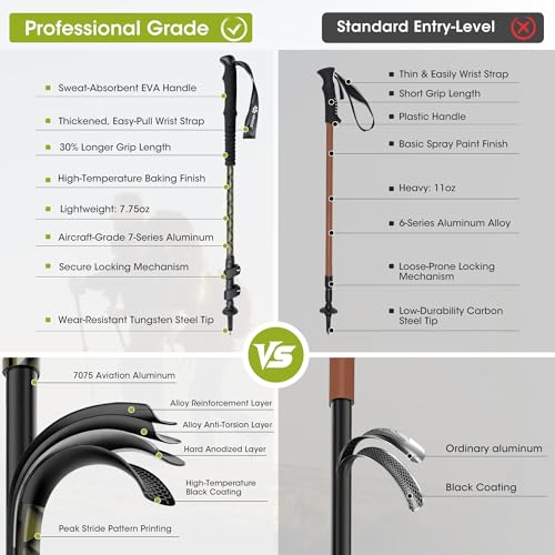 Alocs Lightweight Walking Stick - 7075 Aluminum Hiking Stick - Collapsible Trekking Hiking Pole with Flip Locks and EVA Gr...