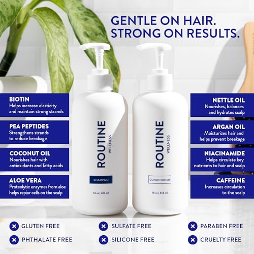 Routine Wellness Anti-Thinning Volumizing Shampoo and Conditioner Set for Thinning Hair to Reduce Breakage - CLINICALLY TE...