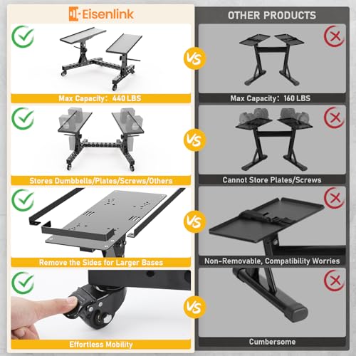 Eisenlink Adjustable Dumbbell Rack & Weight Rack, Holds 440 lbs, Space Saving Design for Home Gym Organization