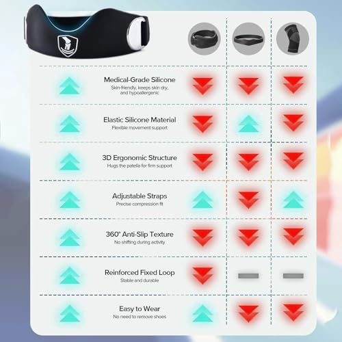 Patellar tendon support strap2 Pack, helps protect knee support for hiking, soccer, basketball, running, jumping, tennis, ...