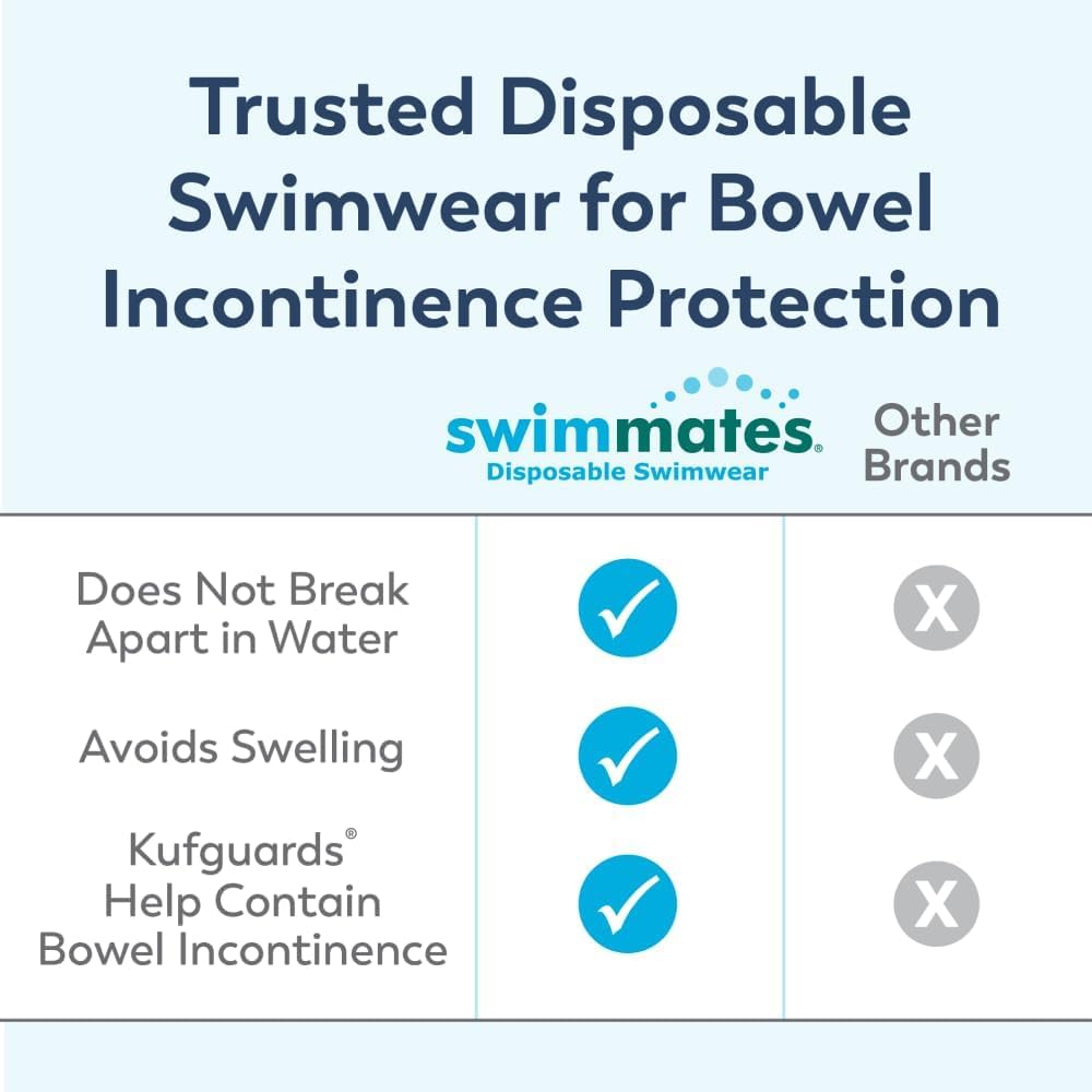 Swimmates Adult Swim Underwear, Pull-Up with Tear-Away Side Seams, Unisex, Disposable, Large (44"- 54" Waist), 18 Count (Pack of 1)