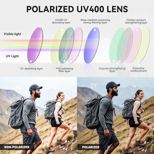 RSQQAV Polarized Sports Sunglasses for Men Women,Driving Fishing Cycling Mountain Bike Sunglasses UV400 Protection