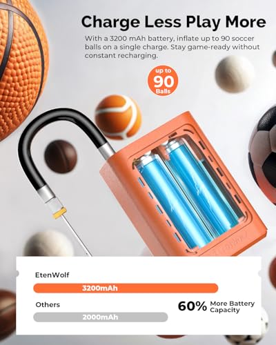 ETENWOLF P300 Plus Ball Pump, Electric Basketball Pump Inflation and Deflation, with 3200 mAh Rechargeable Battery, Air Pu...