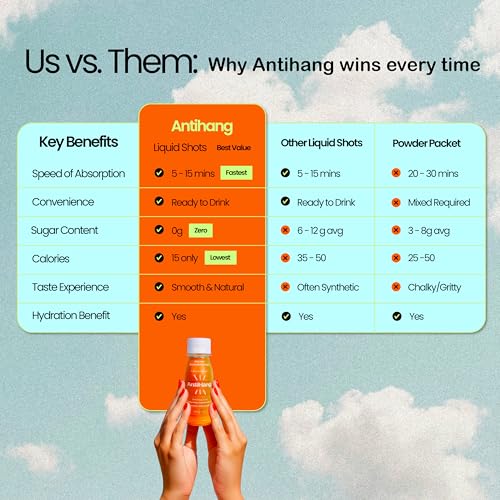 ANTIHANG Ginger Turmeric Wellness Shot - Weekend Recovery & Immunity Support - Honey Cayenne Electrolytes Lemon - Zero Sug...