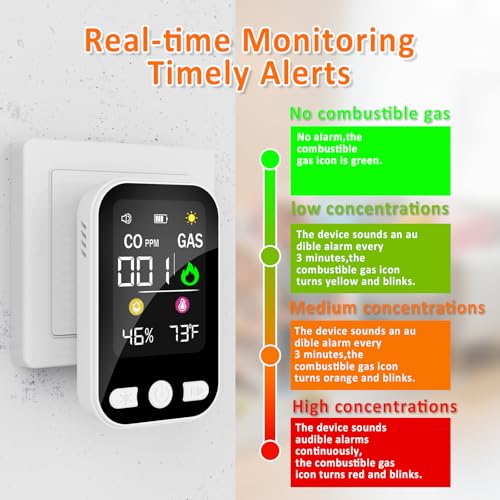 4-in-1 Upgraded Natural Gas Leak Detector, Plug-in Carbon Monoxide Detectors, CO & Gas Detector with Temperature & Humidity, Portable Gas Leak Detector for Home, Kitchen, RV, Travel