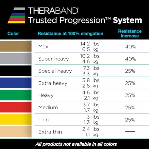 THERABAND Professional Latex Resistance Band Set, Pack of 7, Individual 6 Ft Elastic Band for Upper & Lower Body Exercise,...
