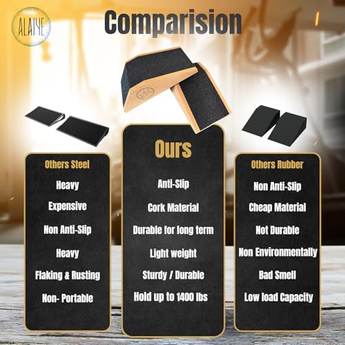 ALAIYE Squat Wedge Blocks (Set of 2) – Non-Slip Slant Boards for Lower Body Workouts, Ankle and Calf Stretching - Yoga Blo...