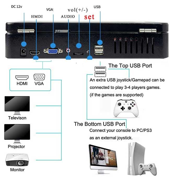 WYGaming Pandora Arcade Portable Retro Video Game Player Built-in 20000+ Classic Games 10 inch LED Integrated Recreation Arcade Emulator Console Compatible with FBA/N64/Arcade/MAME