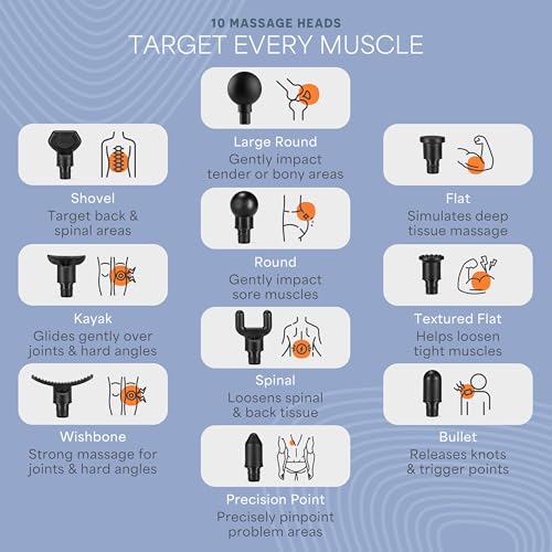 LifePro Percussion Massage Gun FSA HSA Eligible– Deep Tissue Handheld Massager for Athletes – Muscle Recovery Tool for Men...