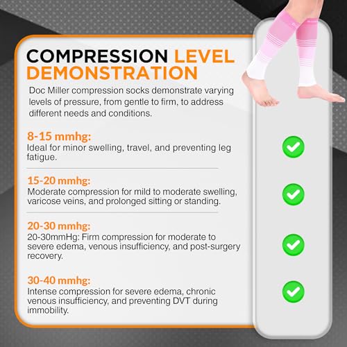 Doc Miller Compression Calf Sleeve for Men & Women, 20-30 mmHg Graduated Support, Knee High, Running, Shin Support, Calf S...
