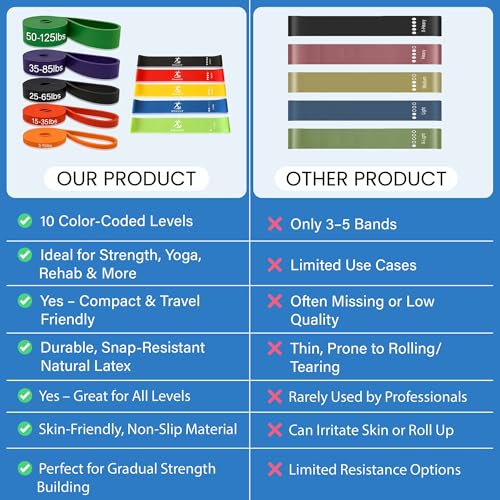 Athletix 10-Piece Resistance Bands Set | Heavy to Light Levels for Strength, Glutes, Legs, Pilates, Yoga, Stretching | Res...