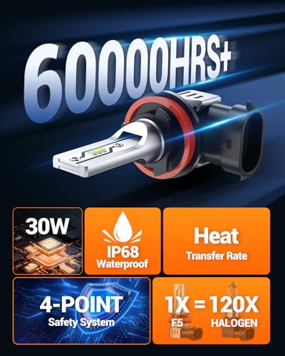 SEALIGHT H11 H16 H8 LED Fog Light Bulbs, 12,000 lumens 6500K White H16 H8 LED Fog Lights or Daytime Running Lamp, Interior...