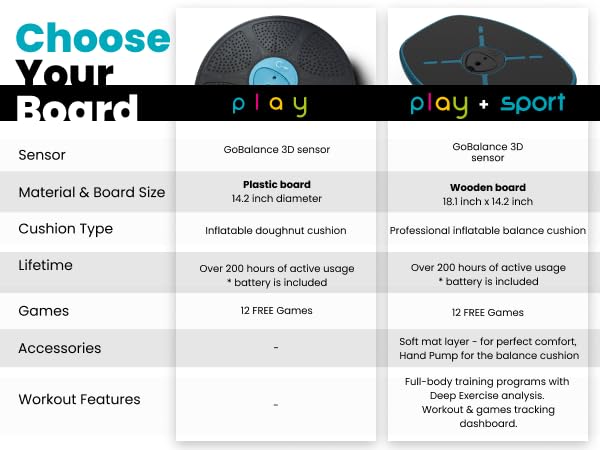 GoBalance Board - App-Enabled Balance Board. Smart Bluetooth Sensor, 12 FREE Interactive Games - Fun, Balance Training and...