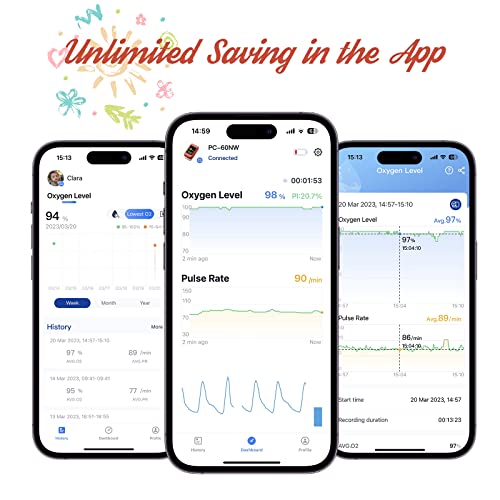 Wearpulse Kids Oxygen Monitor, Infant Fingertip Pulse Oximeter Tracks Adult and Child's SPO2 & Pulse Rate, Toddler Foot O2...