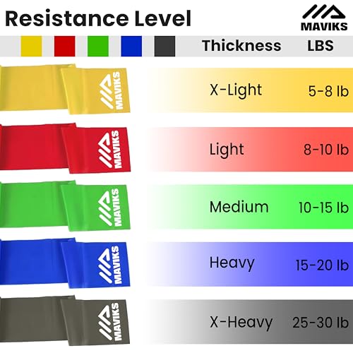 MAVIKS Exercise Resistance Bands for Working Out Set of 5 for Women and Men, Stretch Bands for Exercise, Physical Therapy,...