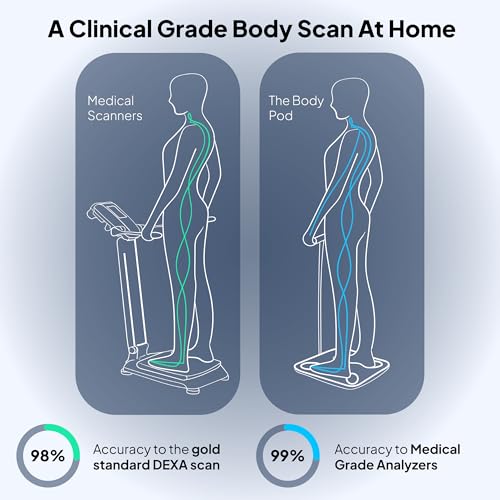 Hume Health - The Body Pod - Home Body Analyzer and Free Bluetooth App - 45+ Key Health Metrics - Accurate Personalized Da...
