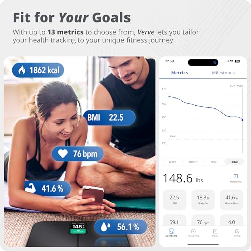 Greater Goods Smart Scale – Track Your Weight Loss Journey with Verified Accuracy & Smart Goal-Based Monitoring | Wi-Fi & ...