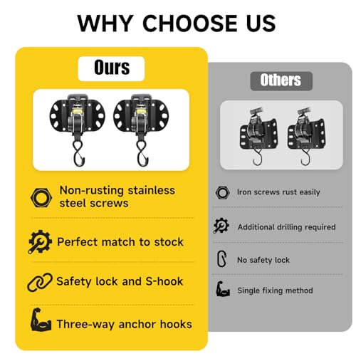 Retractable Ratchet Straps for 2015-2025 Ford F150, Ratchet Straps (2-Pack) Ford F150 Accessories, Tie Down Straps Self Re...