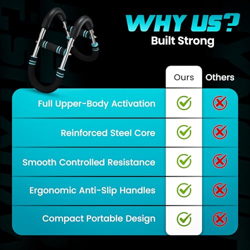 Syncfit Twister Arm Trainer with Adjustable 5 Resistance Levels (40–120 lbs), 4 Springs, Anti-Slip Handles, Carry Bag - Ch...