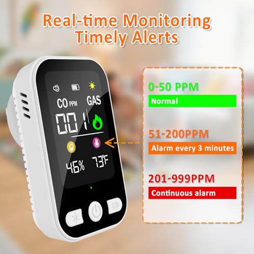 4-in-1 Upgraded Natural Gas Leak Detector, Plug-in Carbon Monoxide Detectors, CO & Gas Detector with Temperature & Humidity, Portable Gas Leak Detector for Home, Kitchen, RV, Travel