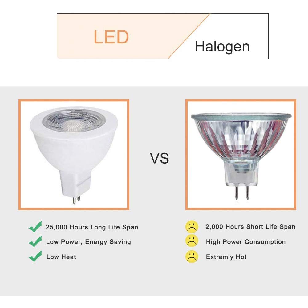 Makergroup Mr16 Led Bulb  Outdoor Landscape Mr16 Light Bulbs  3W Gu5.3 Bi-Pin Base 12V Low Voltage Led Spotlights Warm White 2700K-3000K For Landscape Lighting Garden Yard Lights 3-Pack