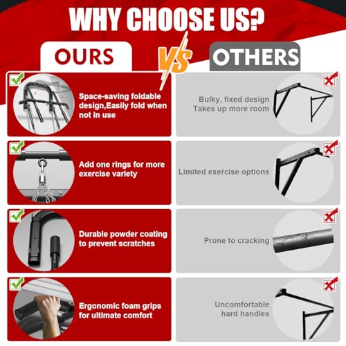 Wall Mounted Pull Up Bar Heavy Duty Steel Chin Up Bar for Home Gym Doorway Wall Installation Multi-Function Upper Body Wor...