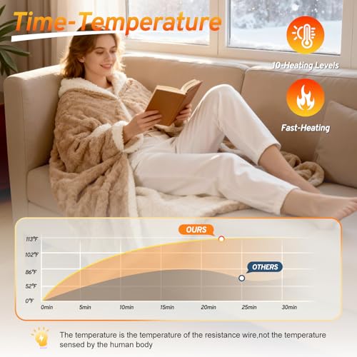 Heated Throw Blanket Wearable Battery Operated, 59" x 63" Cordless Portable Electric Blanket Wrap Poncho, Outdoor Heated S...