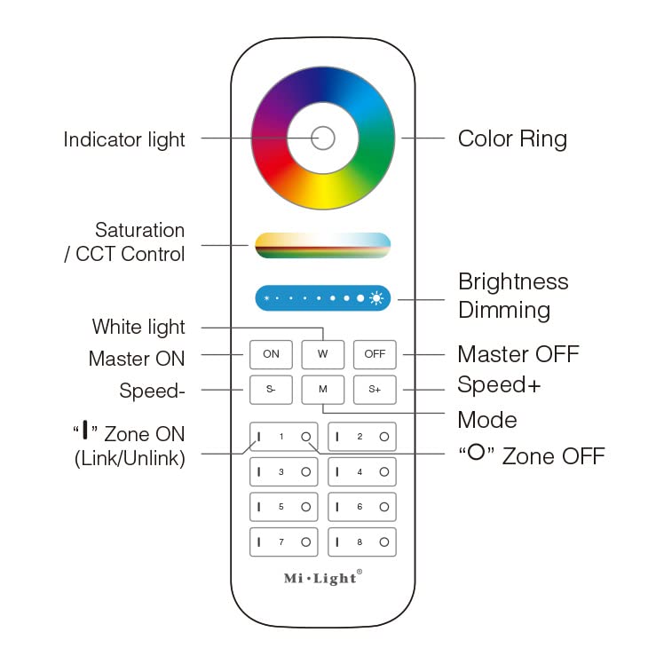 Lgidtech Mi.Light Rgb+Cct 8-Zone Remote Controller, Plastic, Model Fut089, Compatible With Milight Led Bulbs