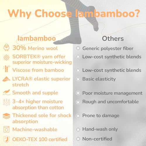 Iambamboo Merino Wool Compression Socks for Women Men, 15-20 mmHg Knee High Socks for Flying, Travel, Running