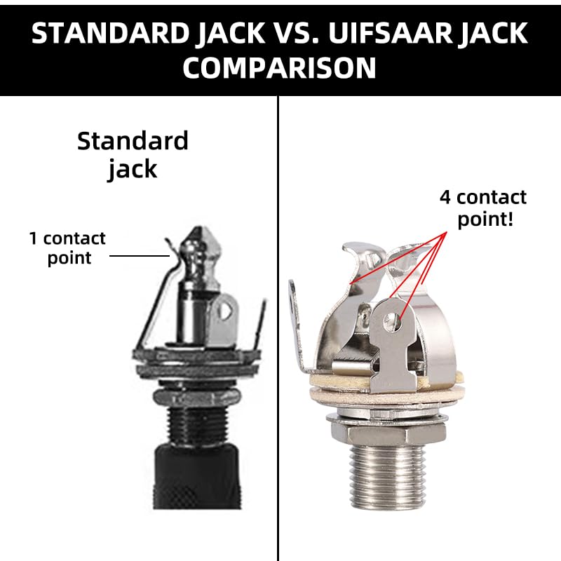 Ulfsaar Full-Contact Output Jack For Guitar/Bass, With Mounting Hardware