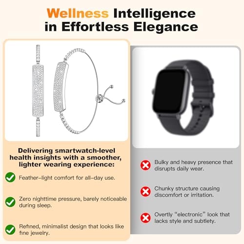 RIFESI Smart Bracelet for Women, Activity Fitness Trackers24/7 Heart Rate, HRV, Blood Oxygen & Stress Monitor, Sleep Tracker