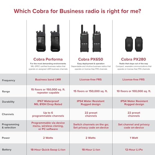 Cobra PX280 Compact Portable FRS Two-Way Radios - IP54 Certified Durability, Dock Charging, 12-Hour Battery Life, Compact ...