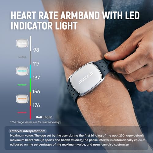 mentech Bluetooth Heart Rate Monitor, Comfort, Easy to wear, Auto-wear Detection, Advanced Sensor, Precise Data, 140 Hours...