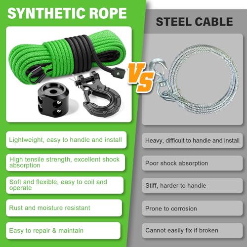 HOKINETY Synthetic Winch Rope Kit - 1/4" x 50' 10000 lbs Kinetic Recovery Cable for ATV UTV Off-Road Vehicles with Forged ...