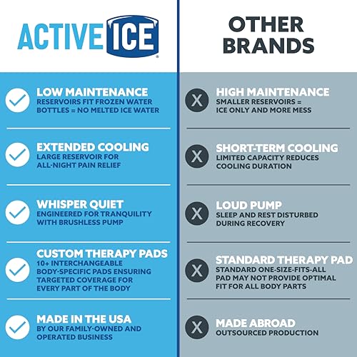 Polar Active Ice 3.0 | 9 QT Cold Therapy Ice Machine | Programmable Timer | Targeted Coverage Shoulder Pad | Cryotherapy P...