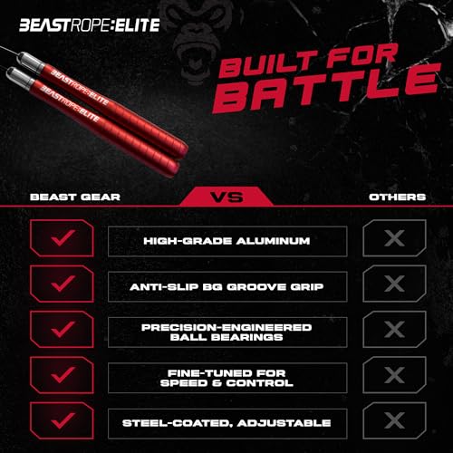 Beast Gear Jump Rope for Men and Women - Built for Speed, Premium Aluminium Jumping Rope for Advance Fitness - Boxing, MM...